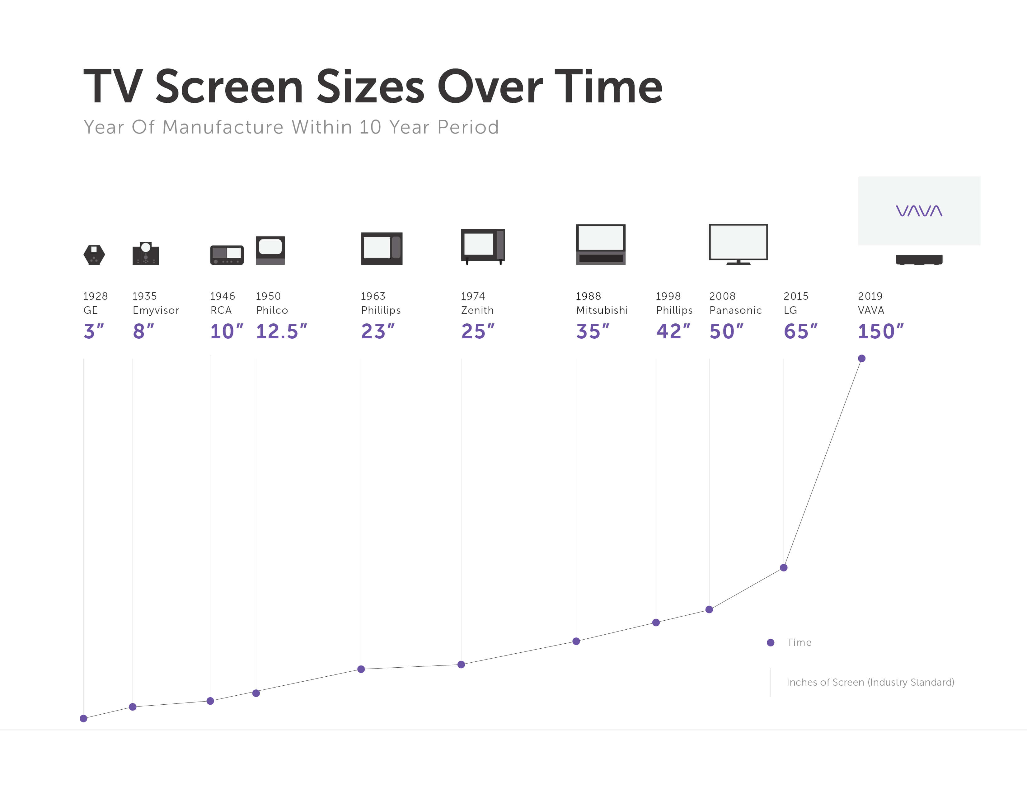 The Evolution of TV Screen Sizes, Past And Future - The Largest 4K TV