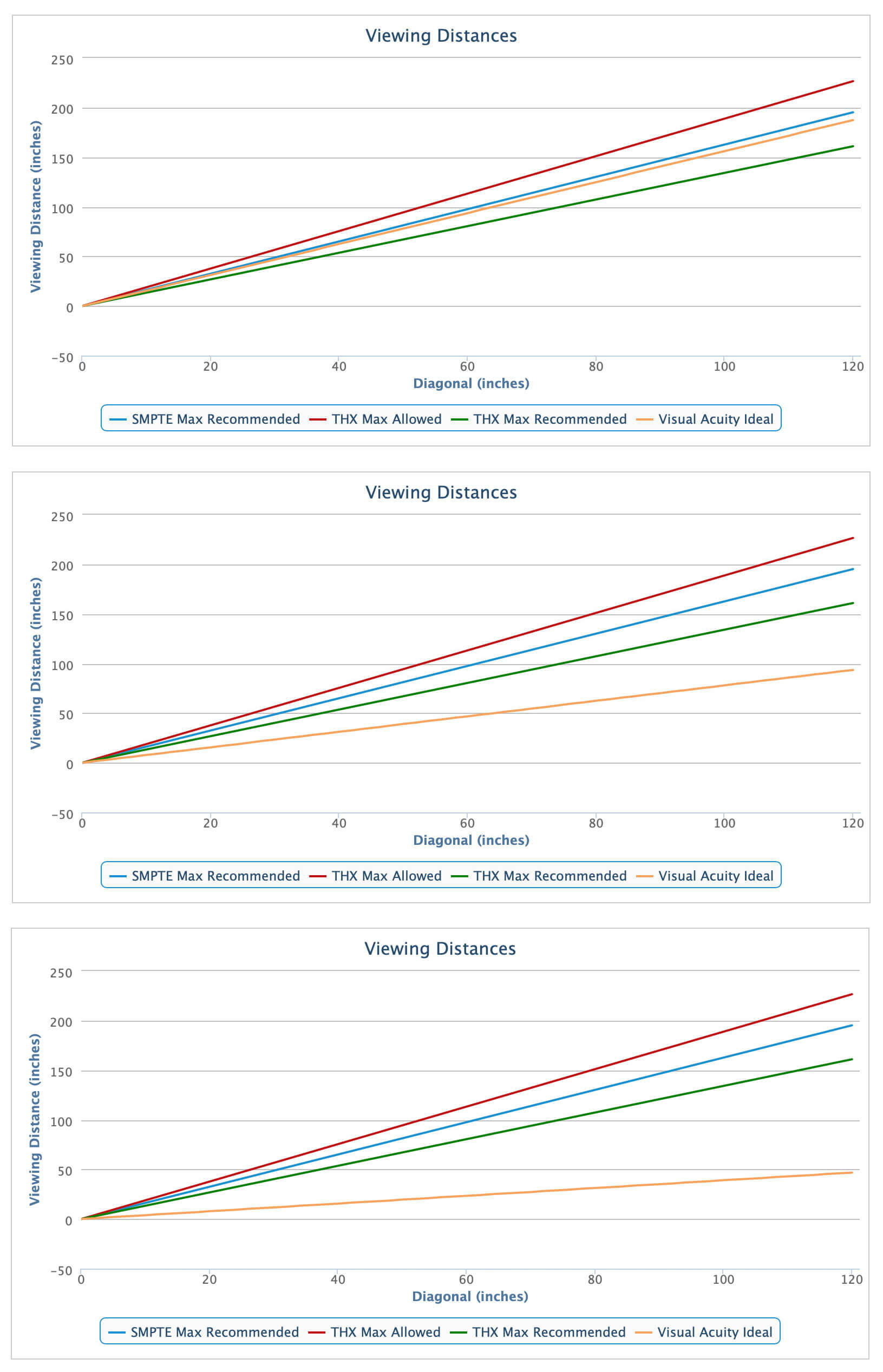 1080p Vs 4k Vs 8k The Science Behind The Specs Vava Blog