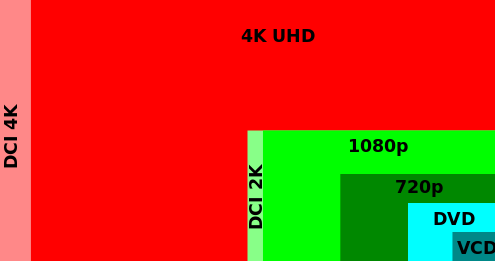 4K UHD projector VS 1080P