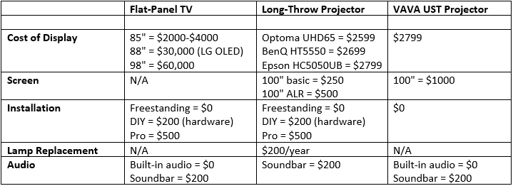 tv projector comparison